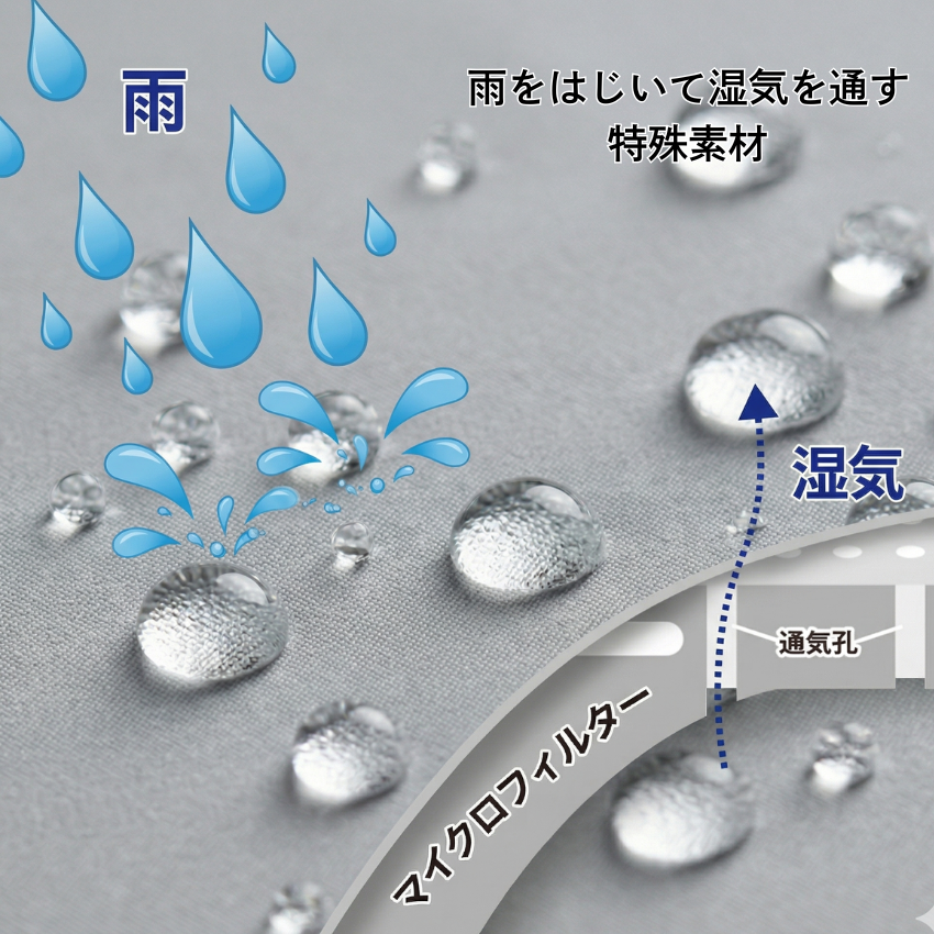 雨を弾き、湿気を通す特殊生地を採用
